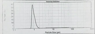 ST-Disperser 乳化粒径分布曲线