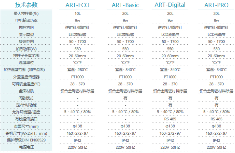 加热磁力搅拌器ART系列