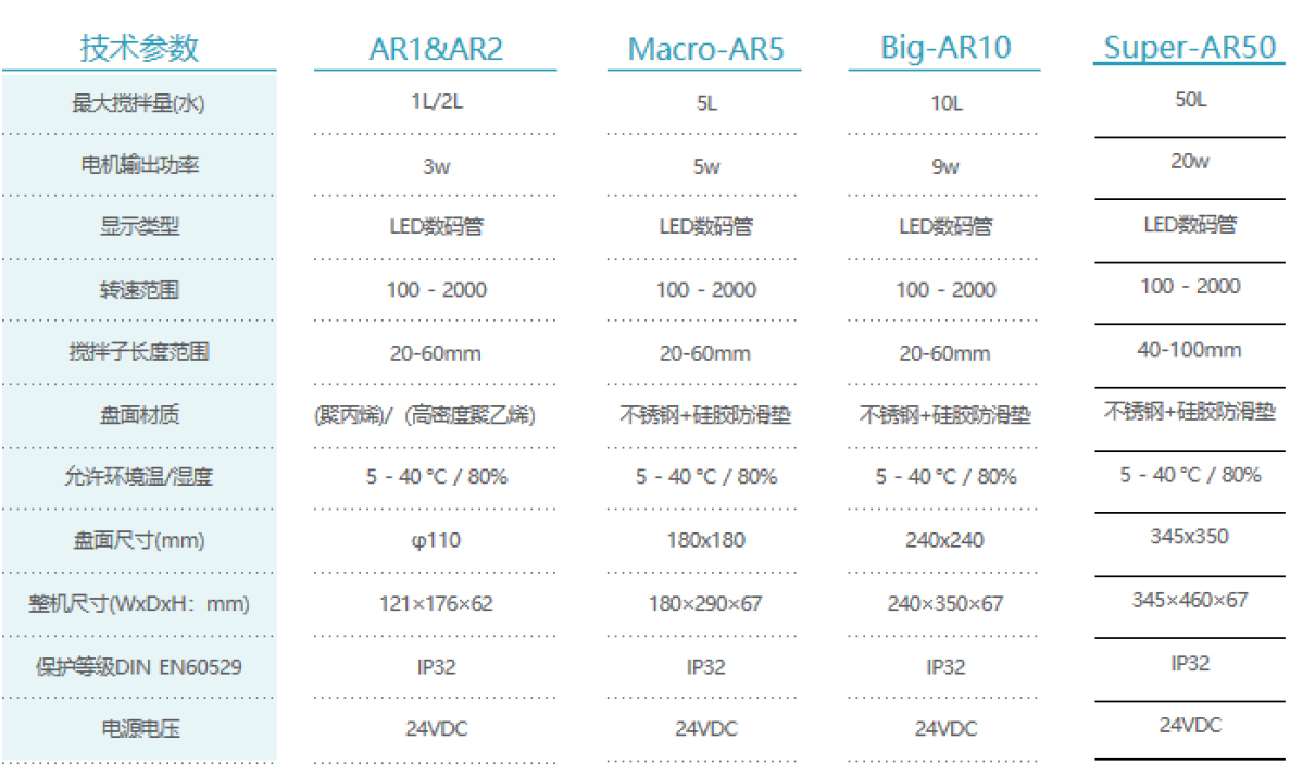 磁力搅拌器AR系列