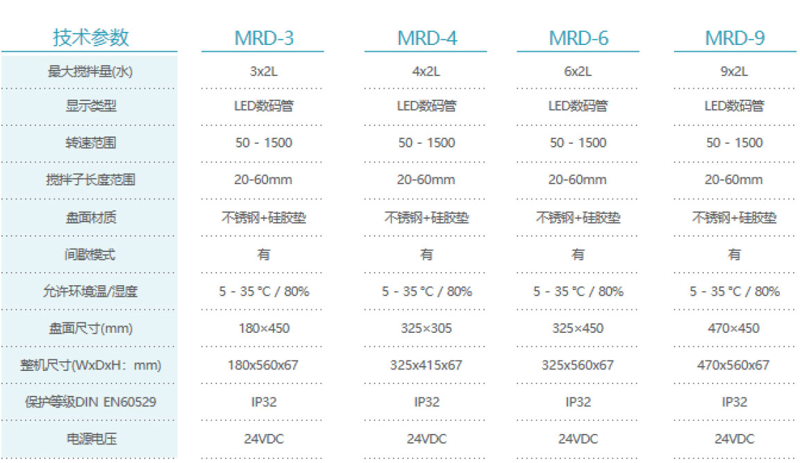 多联磁力搅拌器MRD系列