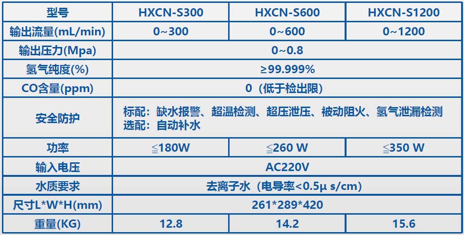 实验室氢气发生器（免维护版 台式机）