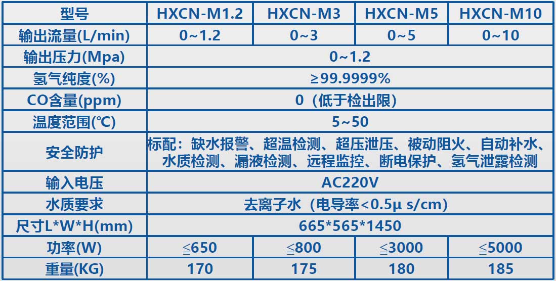超高纯氢气发生器