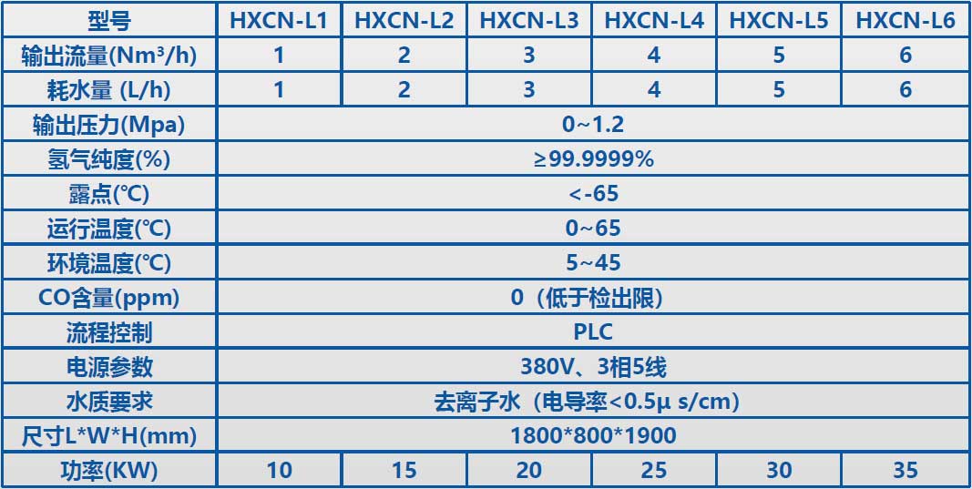 高纯氢气发生器