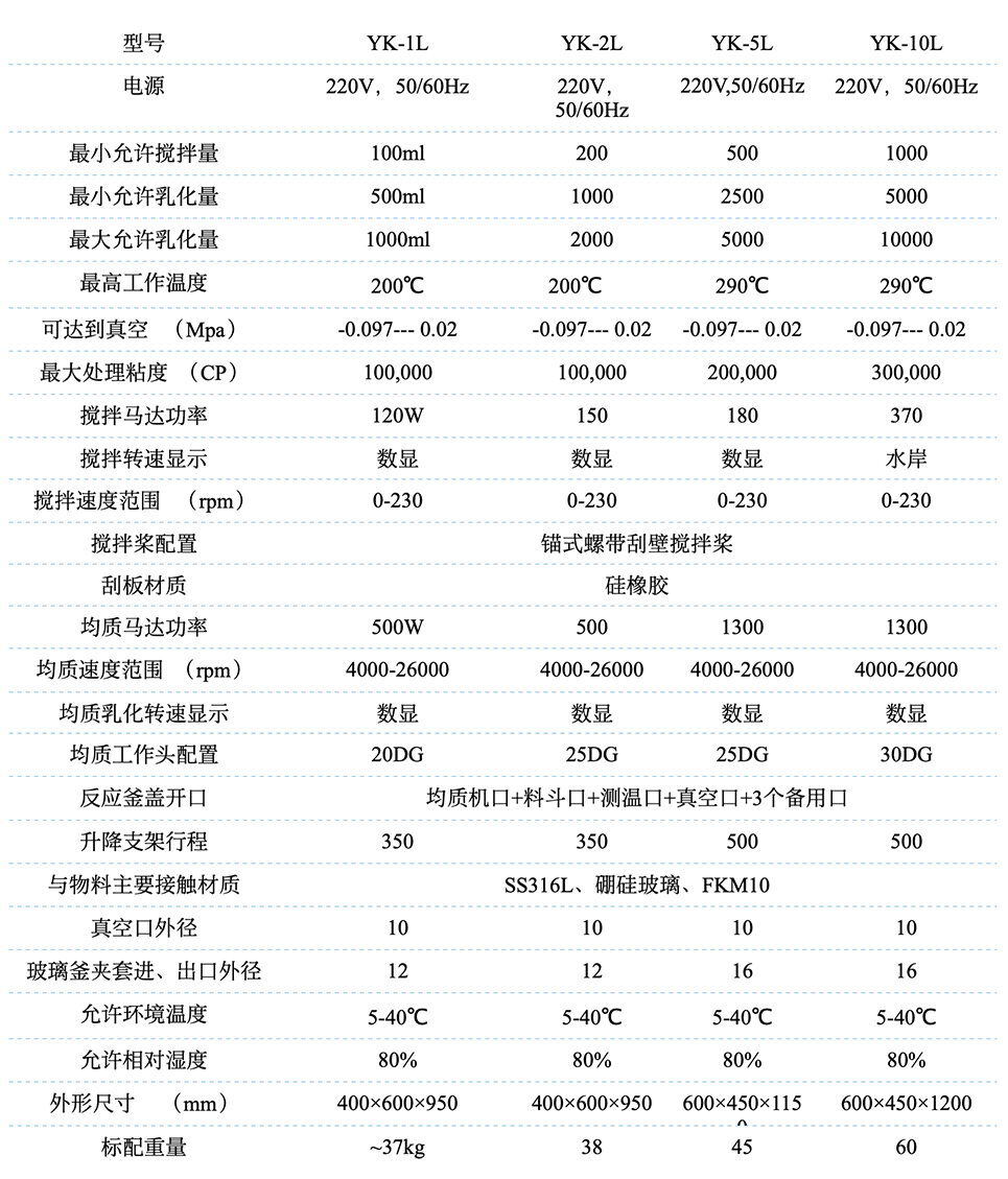 实验室真空乳化机（反应釜）