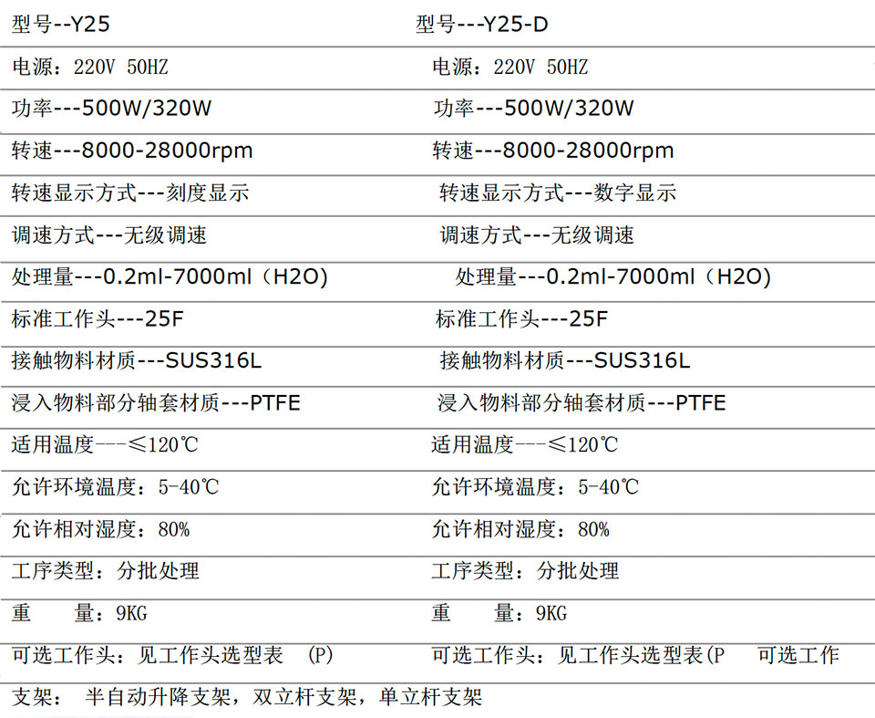 实验室高剪切分散乳化机
