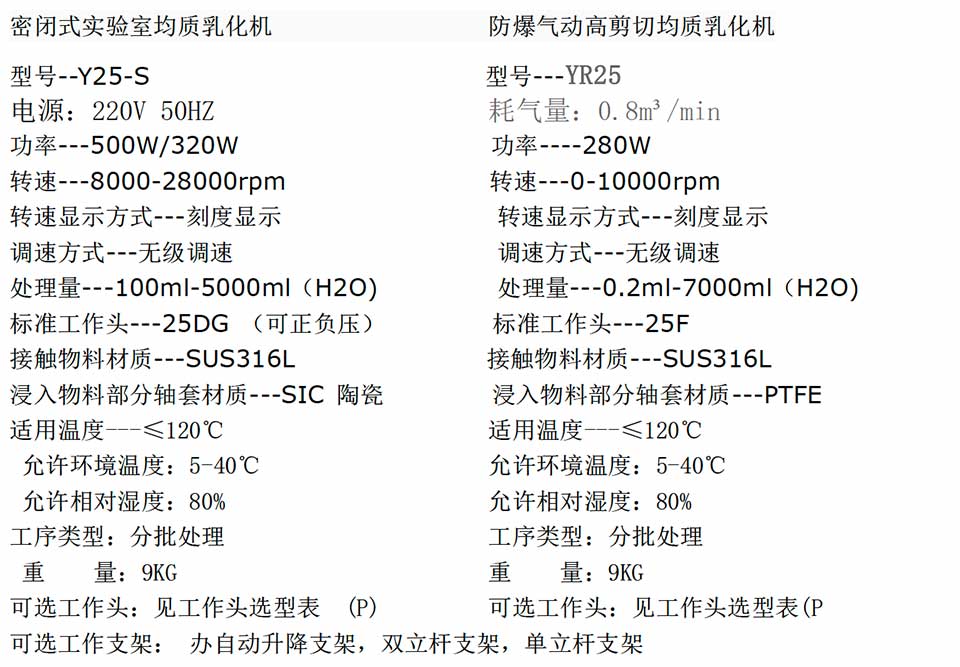 立式固/液分散混合系统